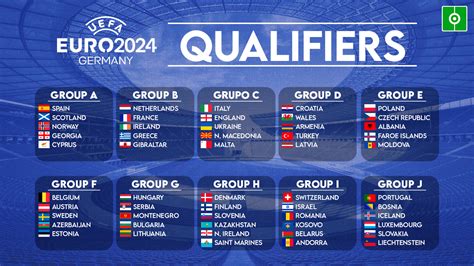 euro 2024 qualification groups classement